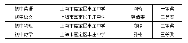 青春恰时来逐梦起新航