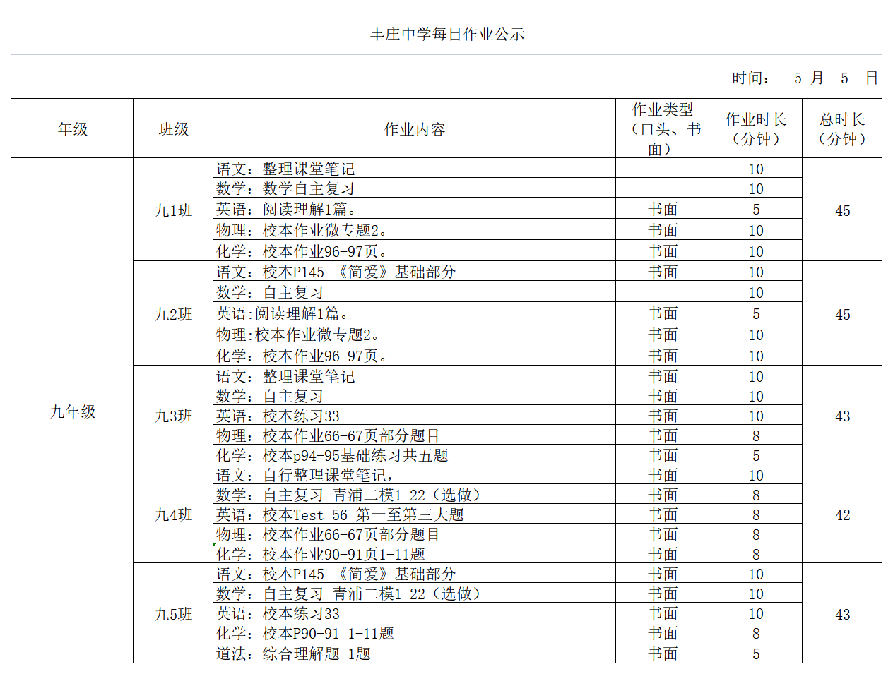 5月5日作业公示