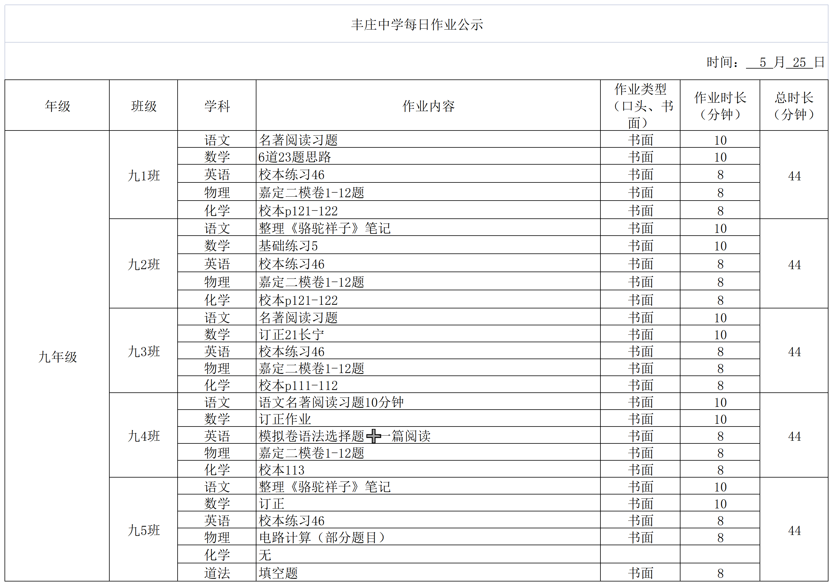 5月25日作业公示