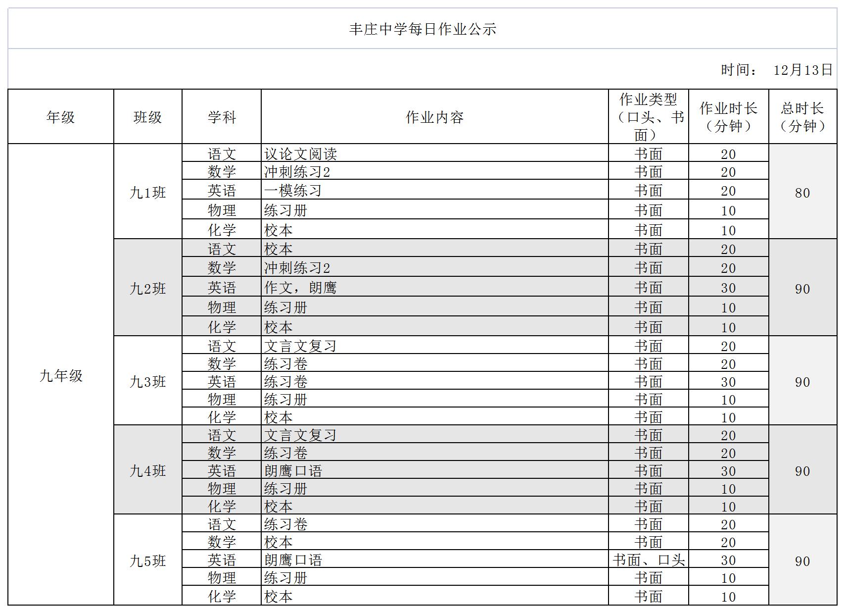 12月13日_丰庄中学每日作业公示9.jpg