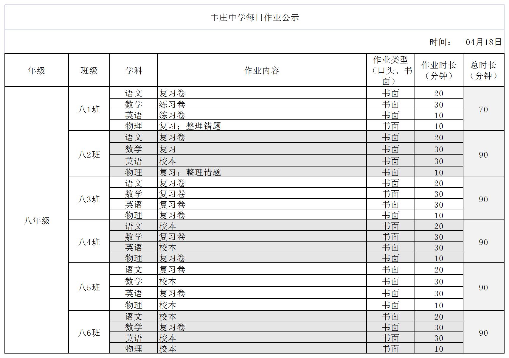 4月18日作业公示