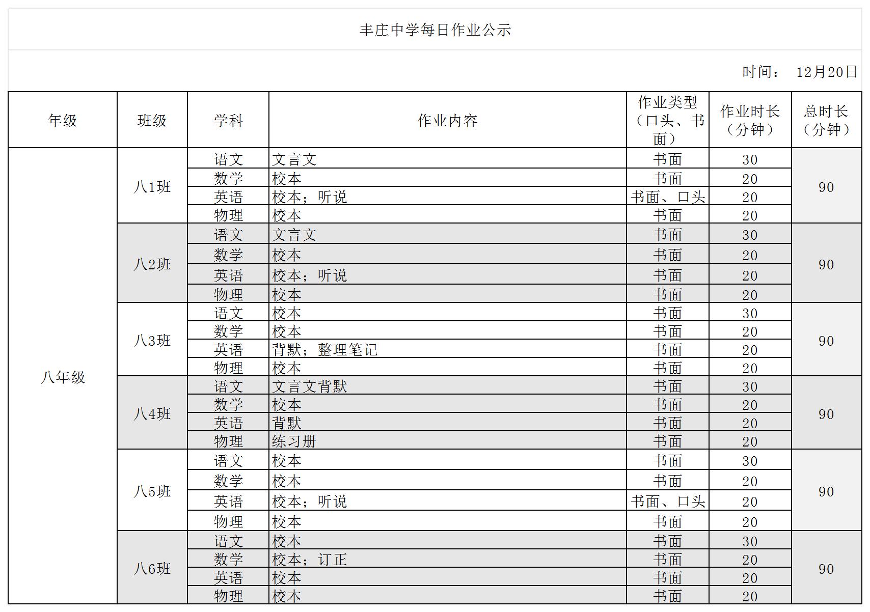 12月20日_丰庄中学每日作业公示_八年级.jpg