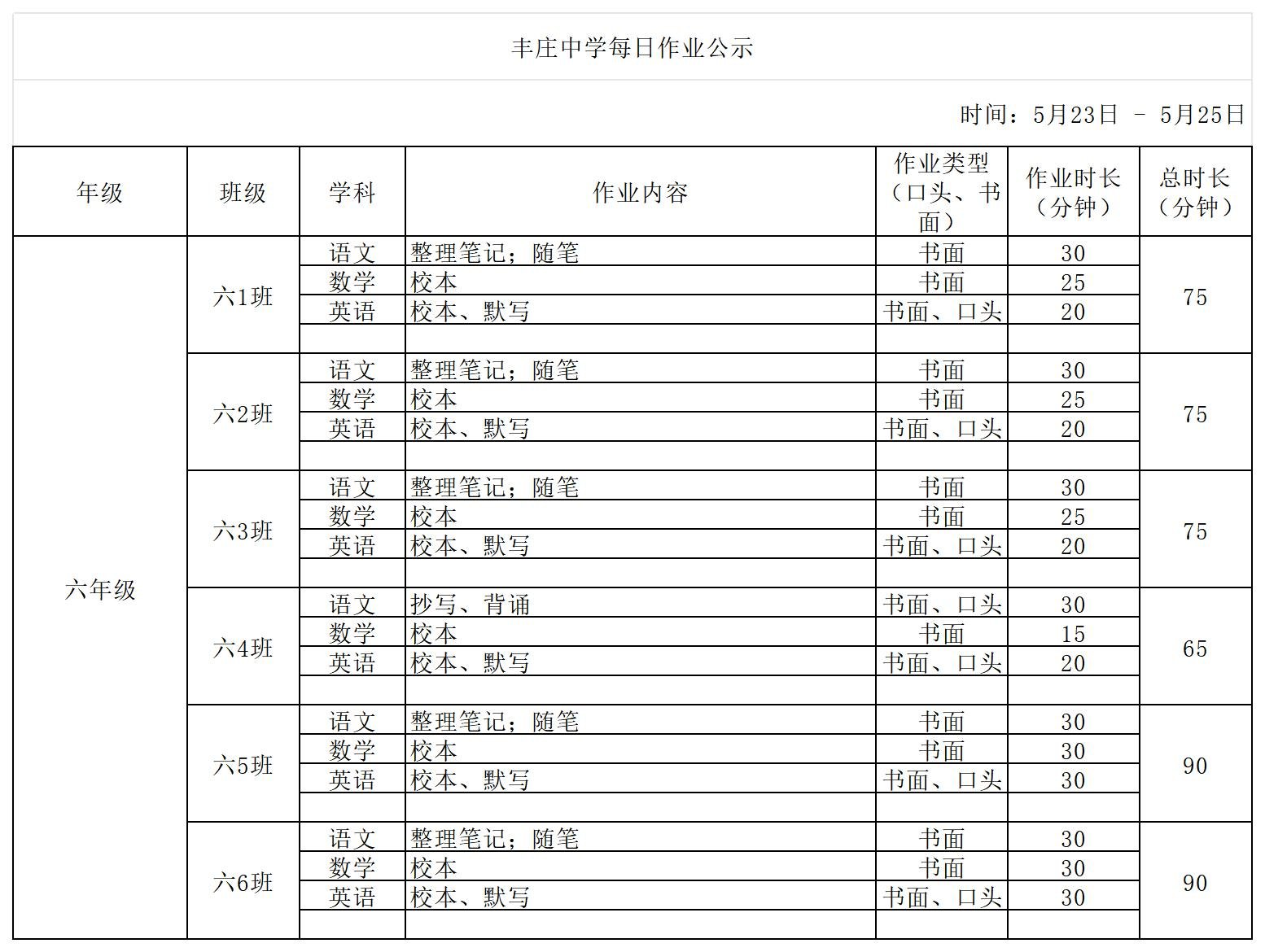 5月23日-5月25日_丰庄中学每日作业公示_六年级.jpg