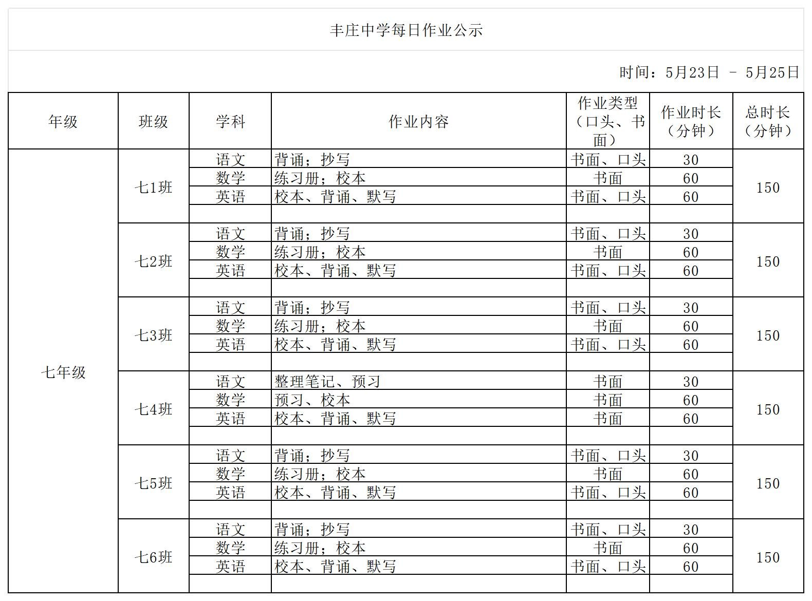 5月23日-5月25日_丰庄中学每日作业公示_七年级.jpg