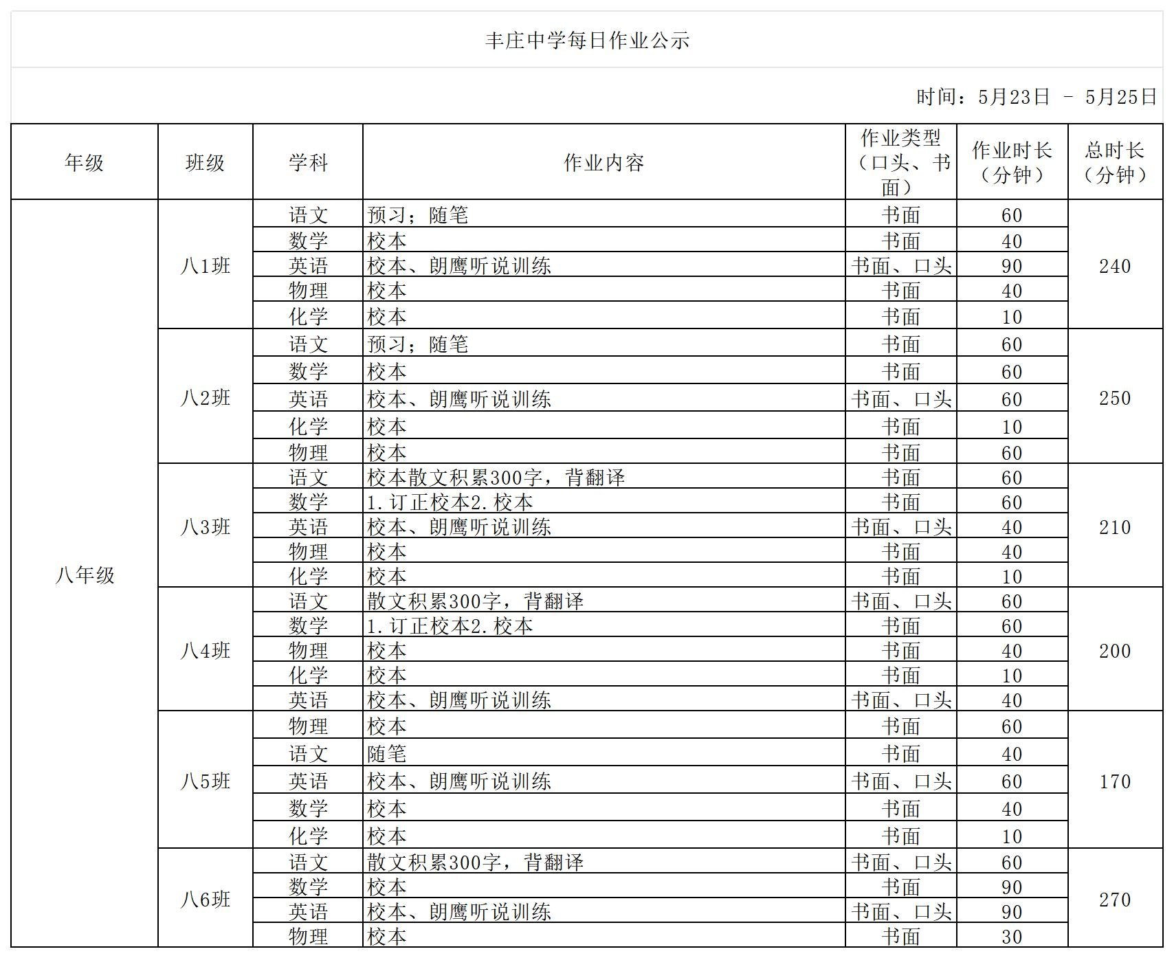 5月23日-5月25日_丰庄中学每日作业公示_八年级.jpg