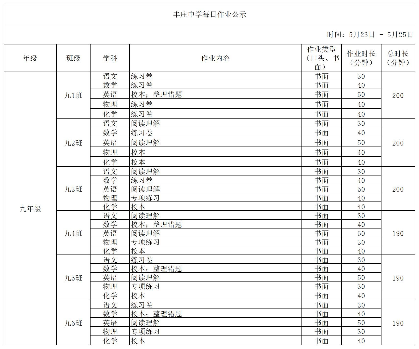 5月23日-5月25日_丰庄中学每日作业公示_九年级.jpg