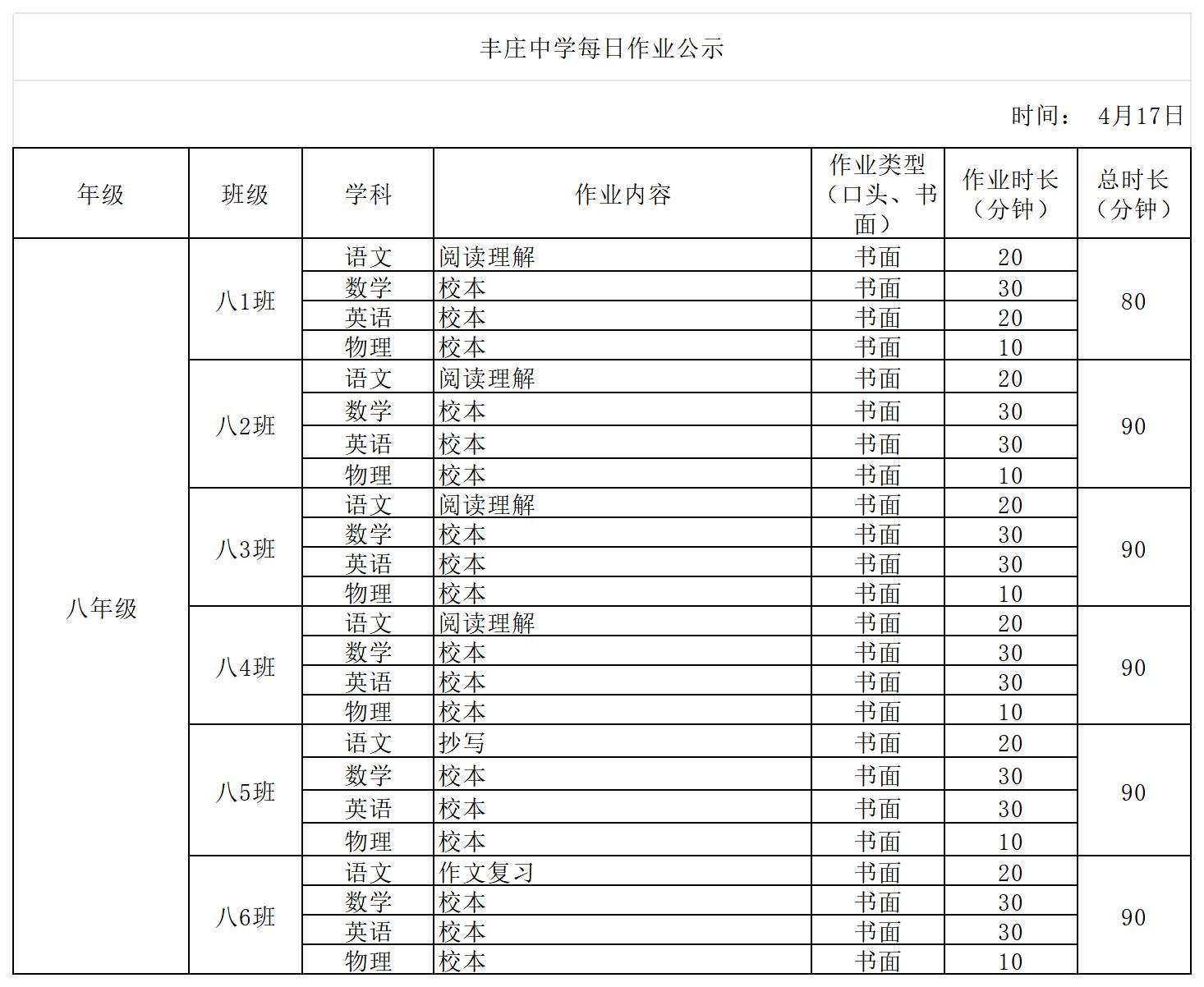 4月17日_丰庄中学每日作业公示_八年级.jpg