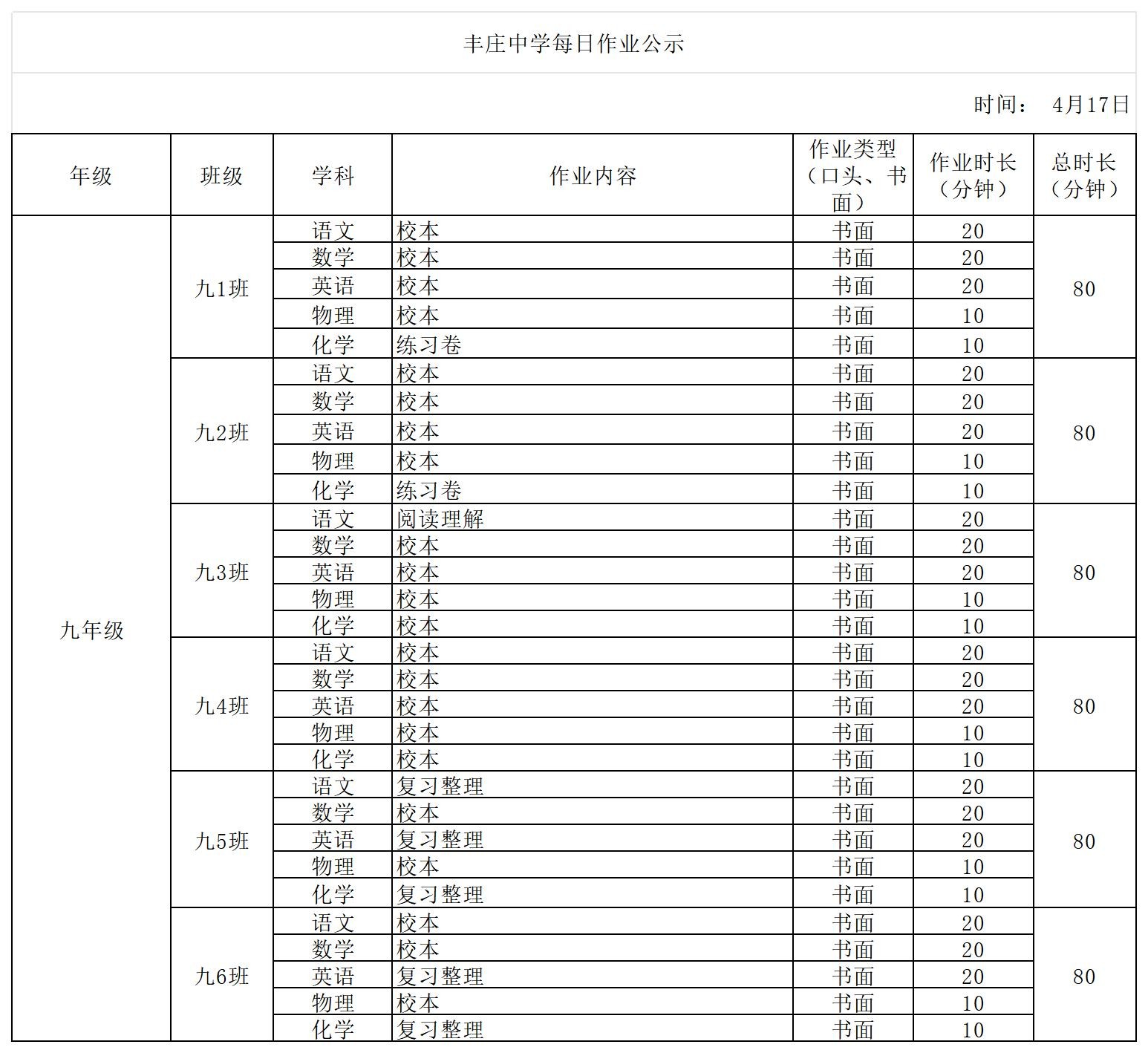 4月17日_丰庄中学每日作业公示_九年级.jpg